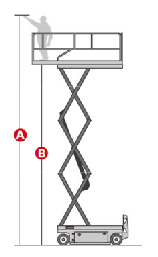 diagramm ES0807AC Magni