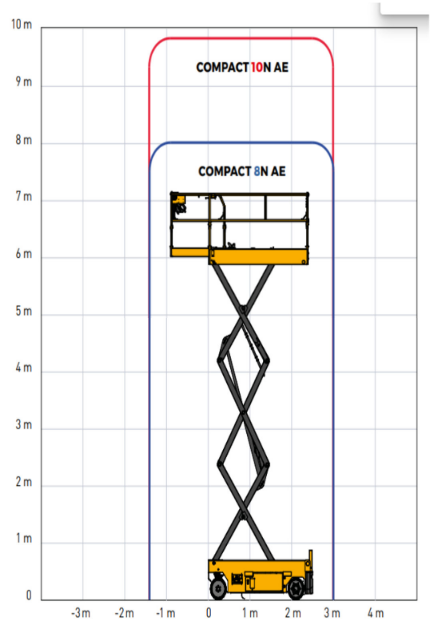 diagramm Haulotte Compact 10 N