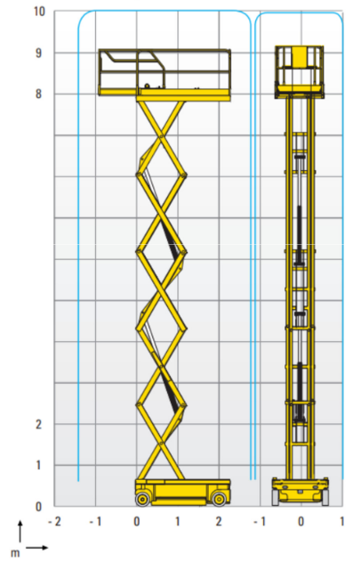 diagramm Haulotte Compact 10
