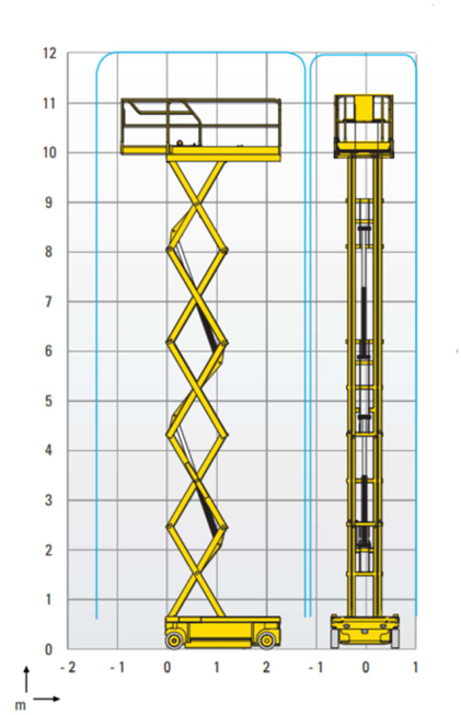diagramm Haulotte Elektroschere Compact 12