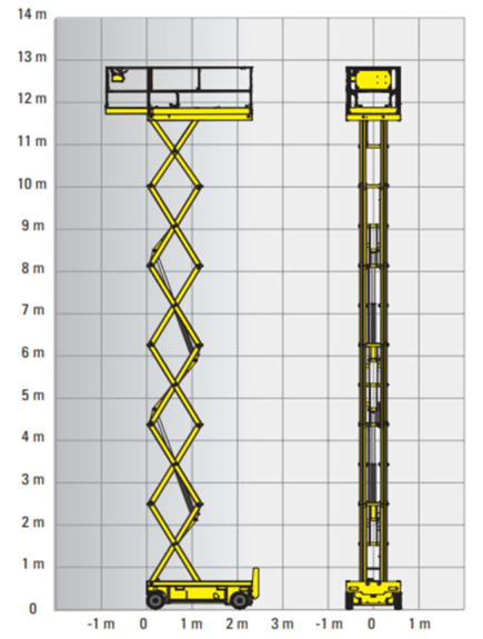 diagramm Haulotte Elektroschere Compact 14