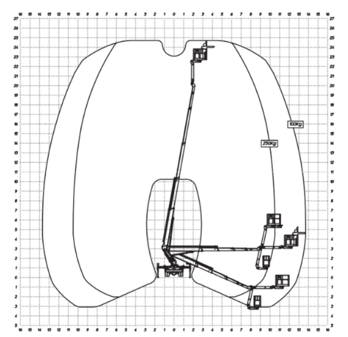 diagramm Multitel MJE 250