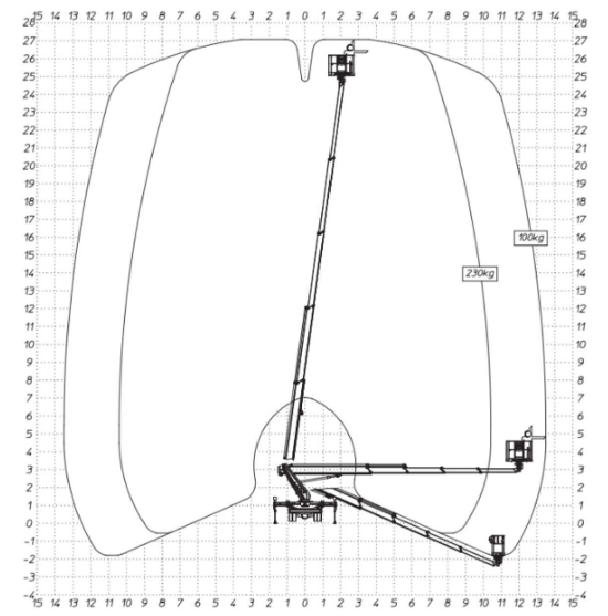 diagramm Multitel MTE 270