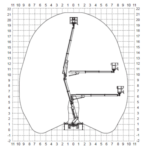 diagramm Multitel MX 210