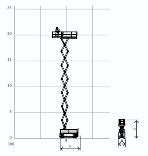 diagramm N 195 EL 12 HollandLift