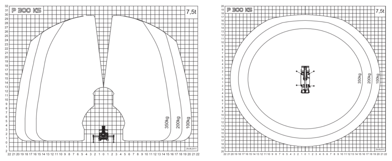 diagramm Palfinger P 300 KS