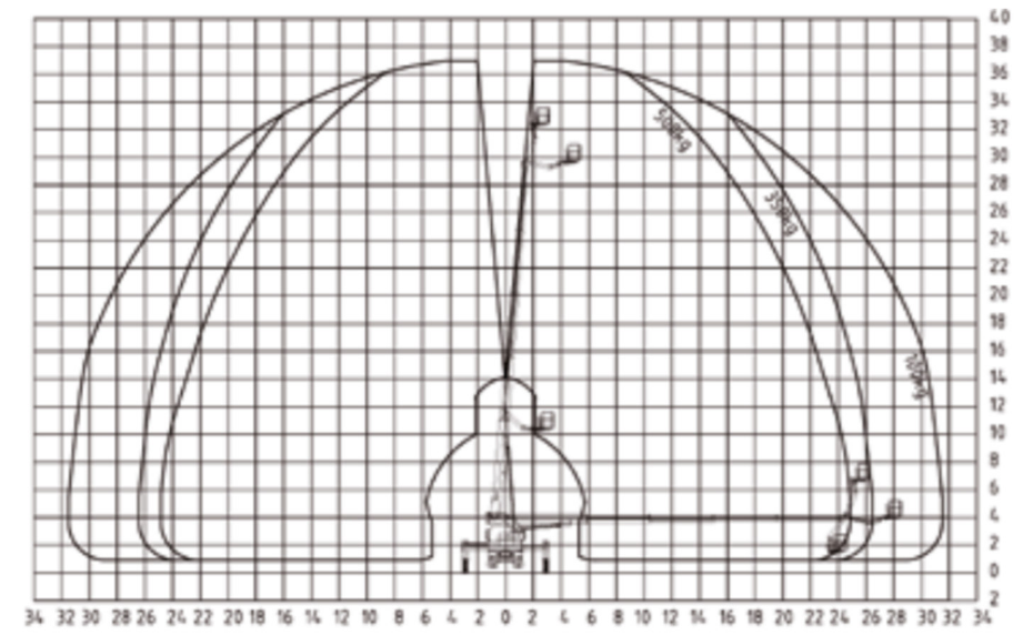 diagramm Palfinger P 370 KS
