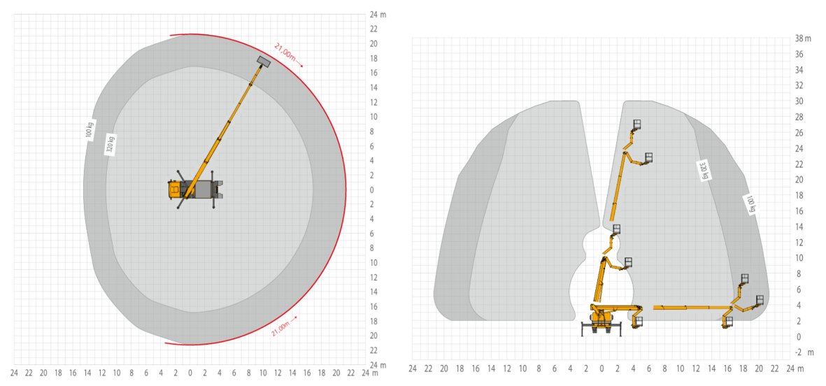diagramm Ruthmann T 300 5