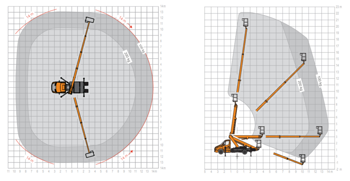 diagramm Ruthmann TB 220 2