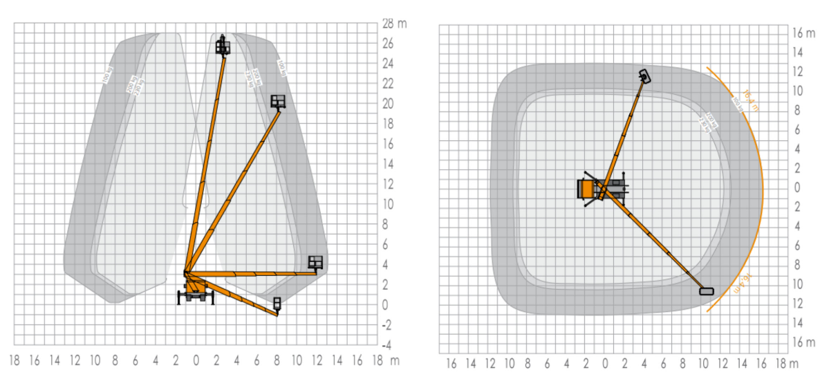 diagramm Ruthmann TB 270 3