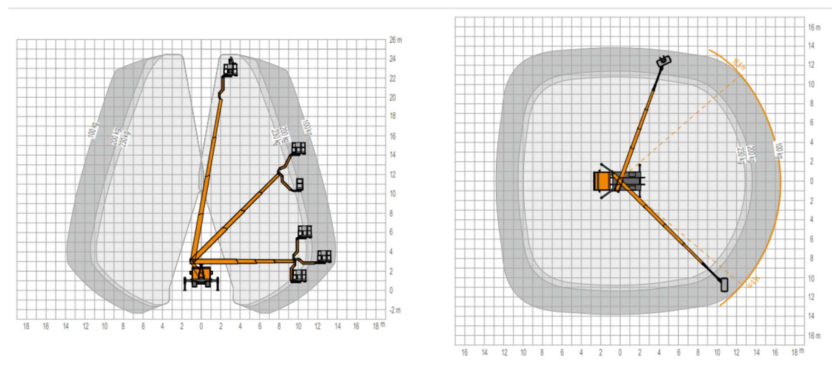diagramm Ruthmann TBR 250