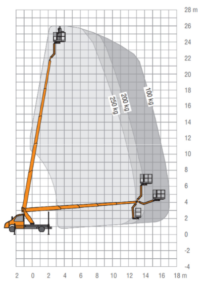diagramm Ruthmann TBR 260