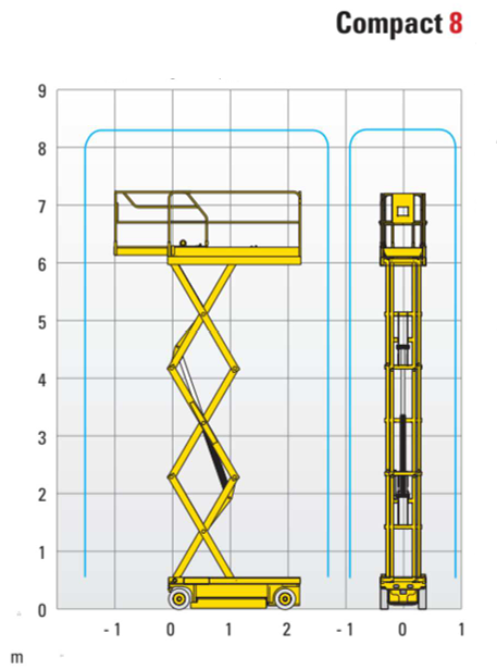 diagramm haulotte scherenbuehne compact8png