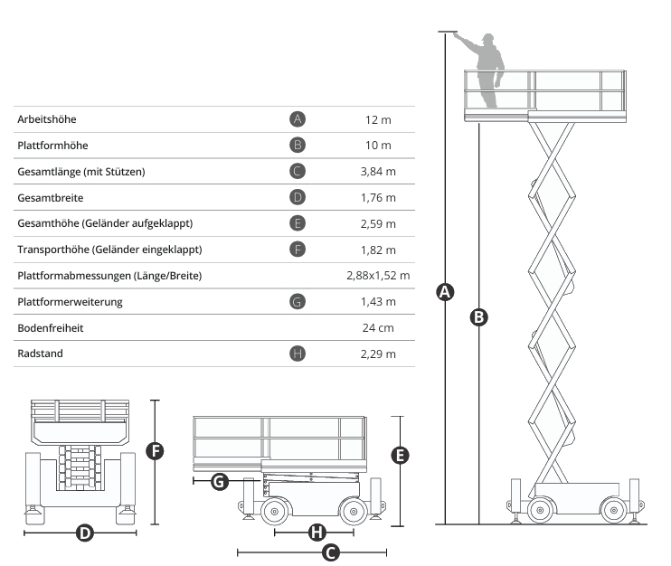 diagramm HS15E PRO